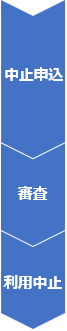 中止申込