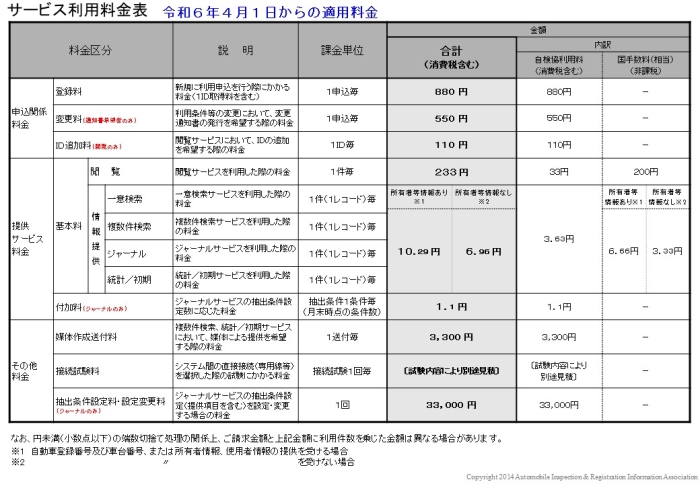 サービス利用料金表