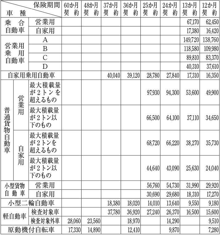 料金 自賠責 保険