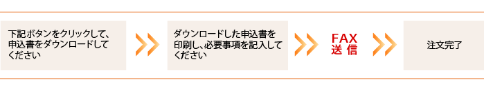 FAX注文の流れ