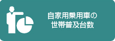 自家用乗用車の世帯普及台数