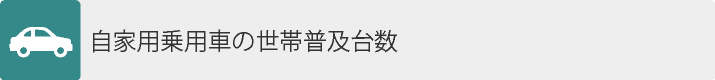 自家用乗用車の世帯普及台数
